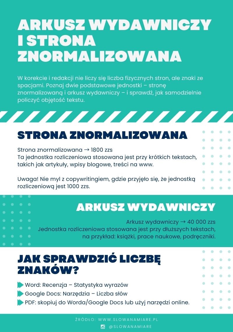 czym-jest-arkusz-wydawniczy-strona-znormalizowana-infografika