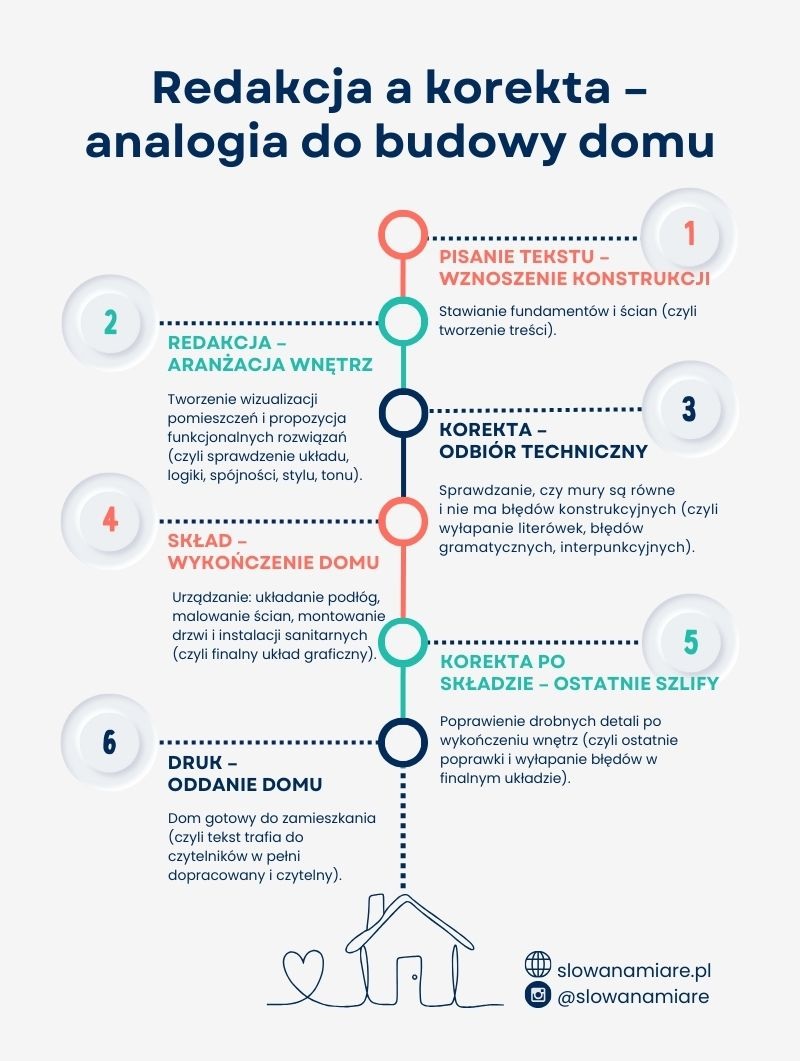 redakcja-a-korekta-infografika
